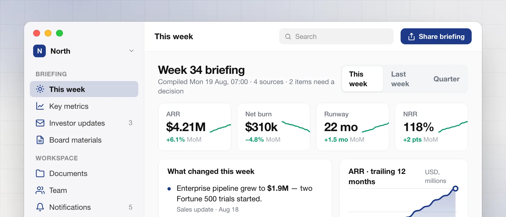 North — Executive briefing