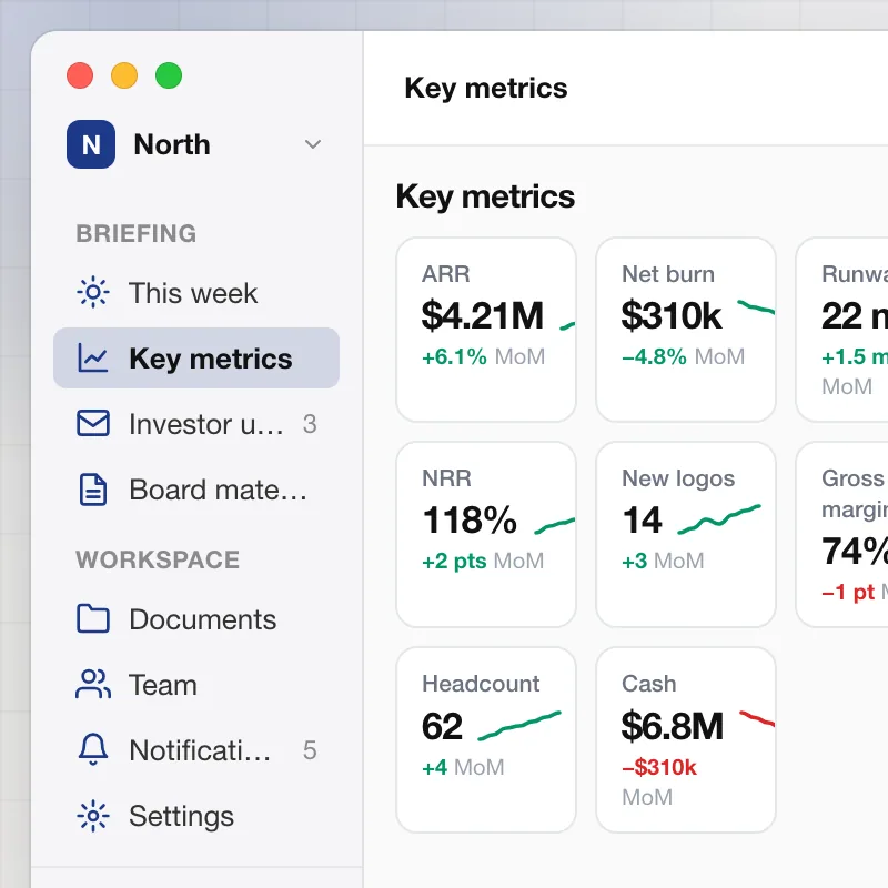 North — Key metrics
