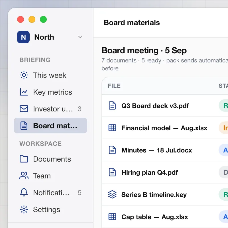North — Board materials