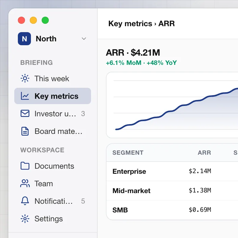 North — KPI drill-down