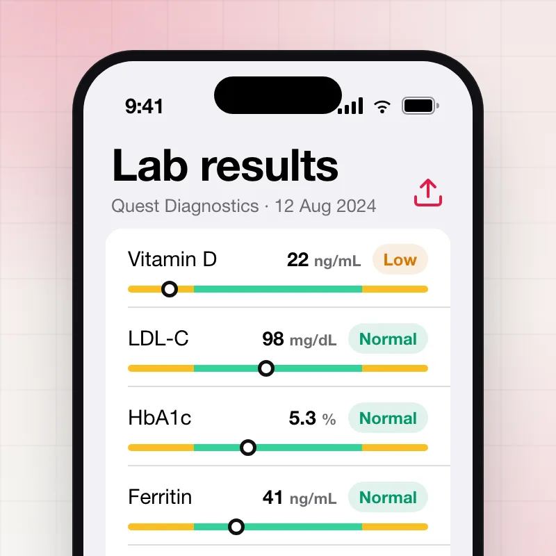 Pulse — Lab results