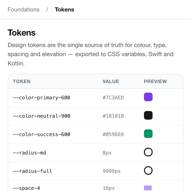 Forma — Token overview