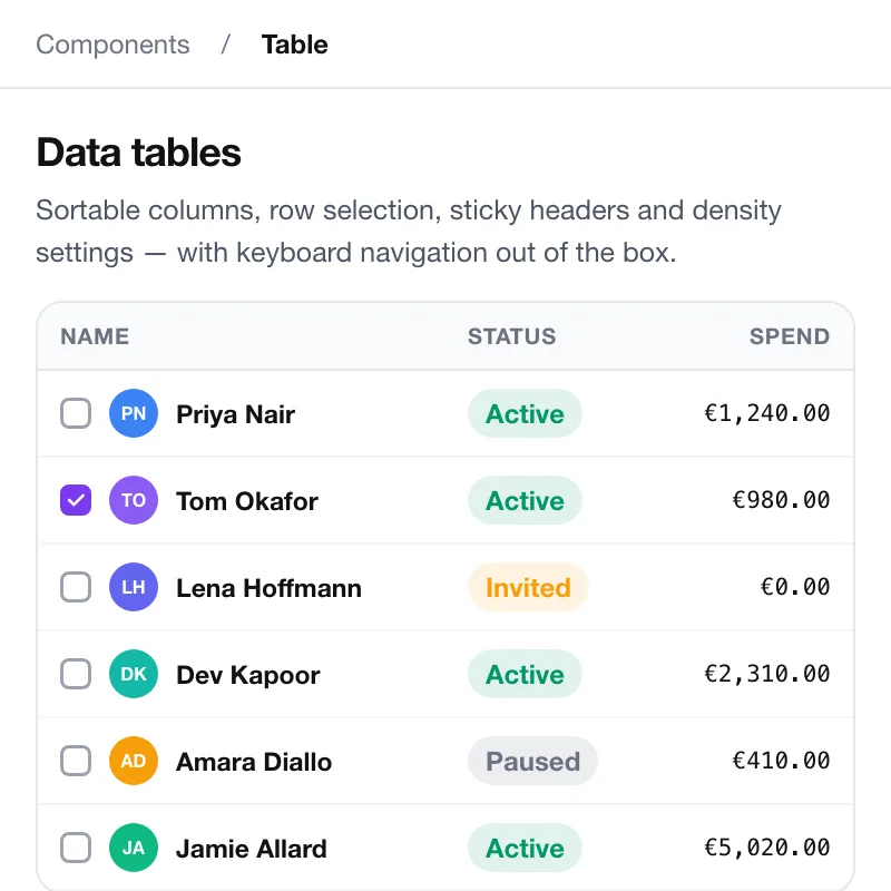 Forma — Data tables