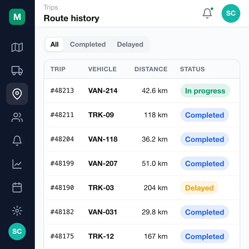 Meridian — Route history