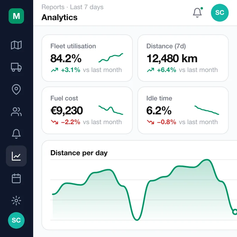 Meridian — Analytics