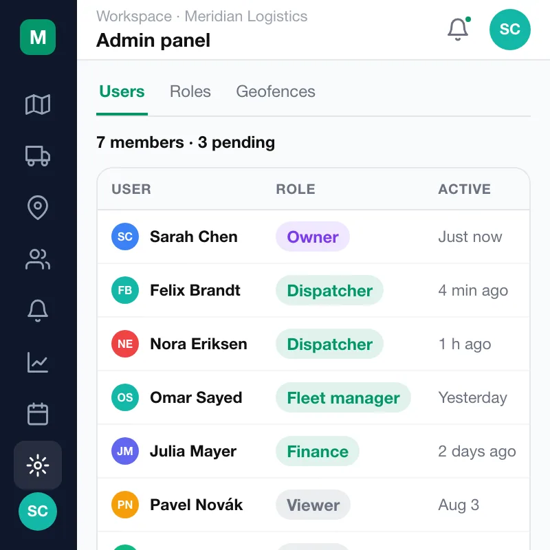 Meridian — Admin panel